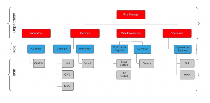 Diagram for Mine Data Management1